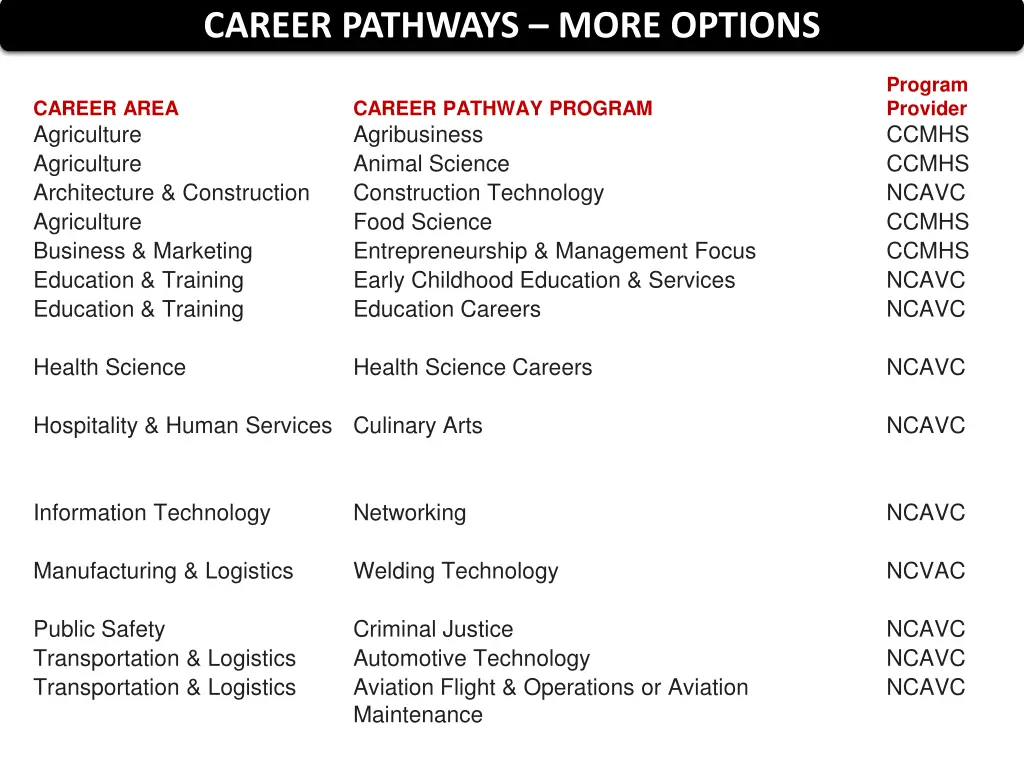career pathways more options