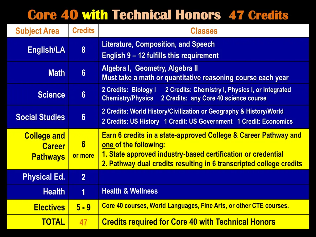 core 40 core 40 with subject area