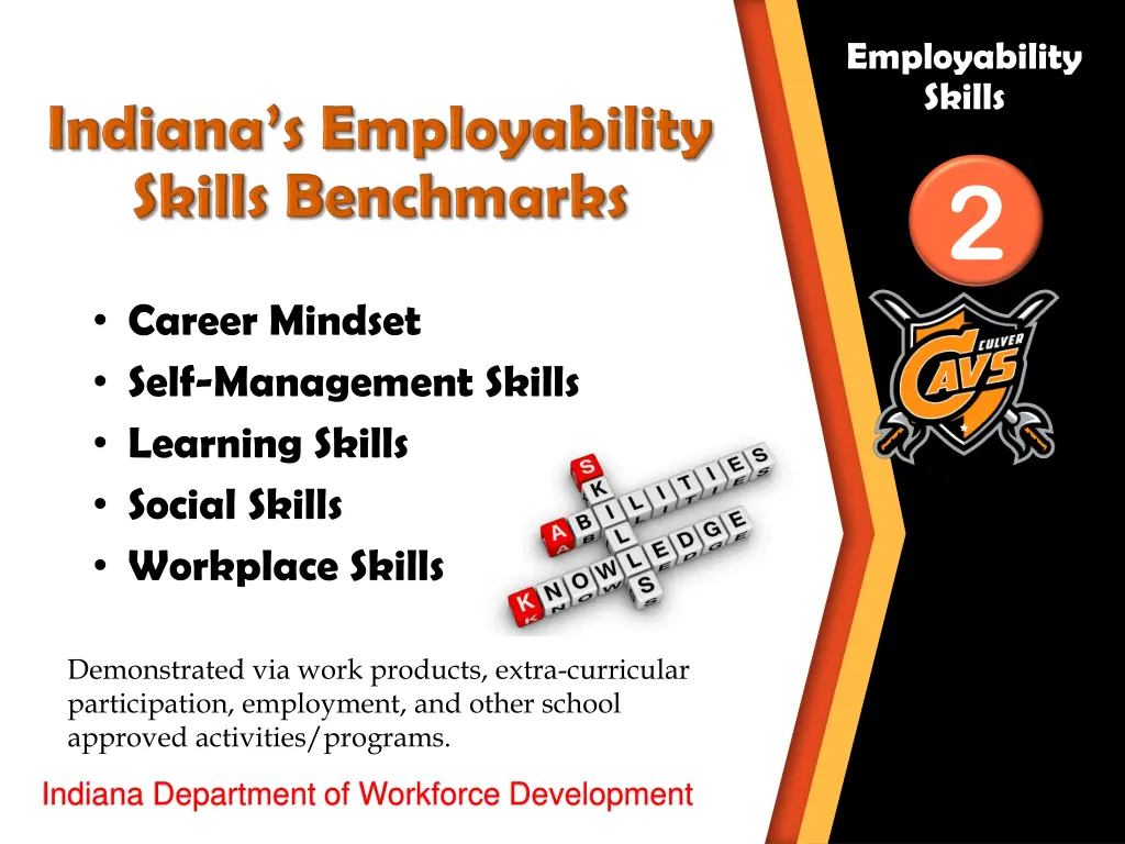 employability skills 2
