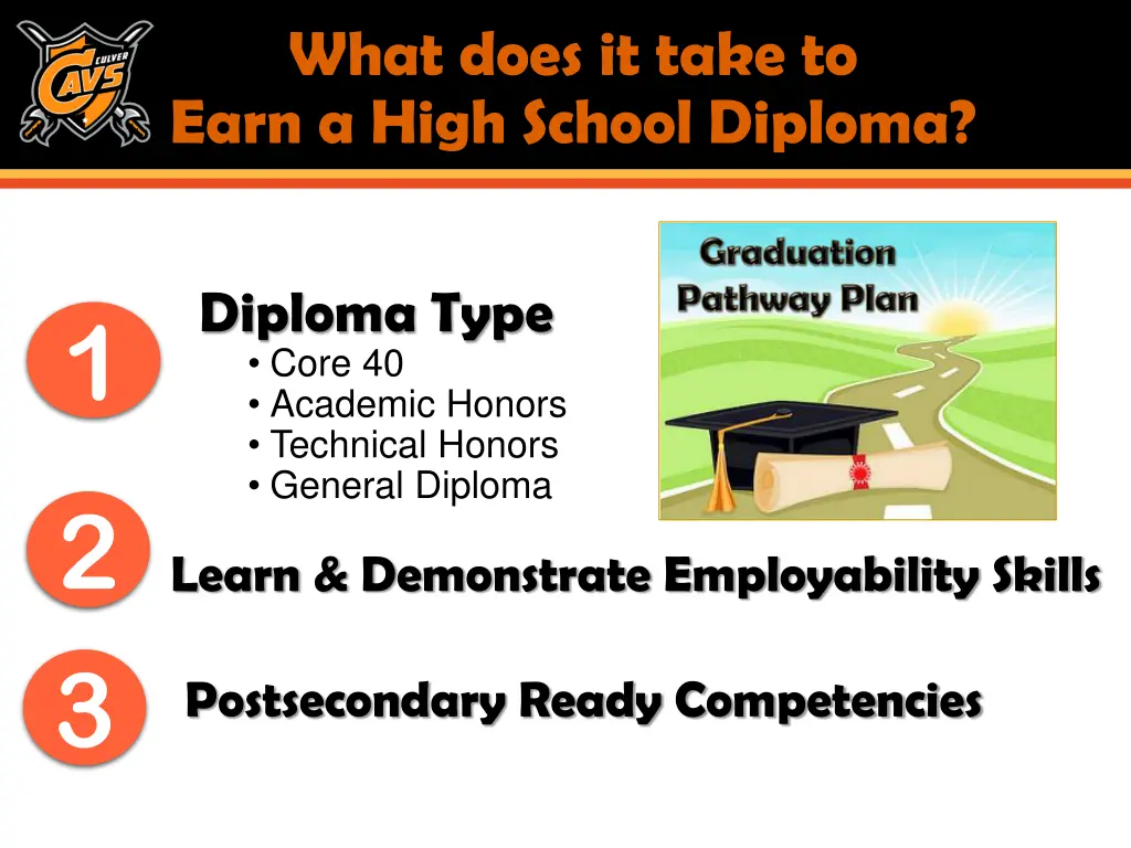 what does it take to earn a high school diploma