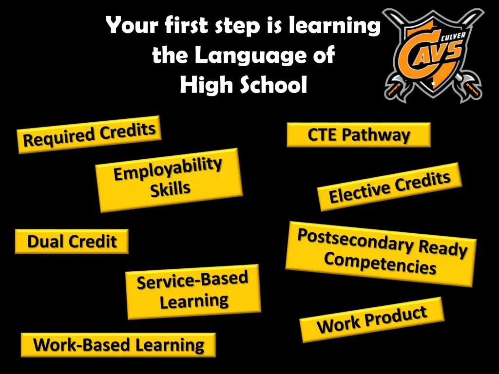 your first step is learning the language of high