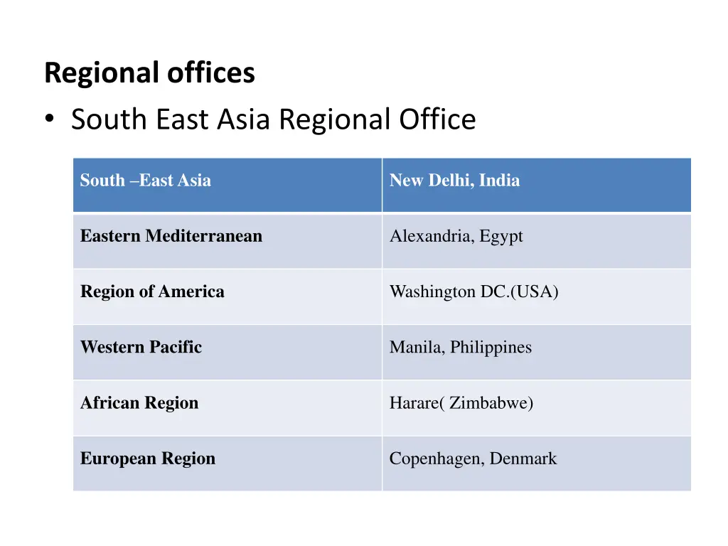 regional offices south east asia regional office