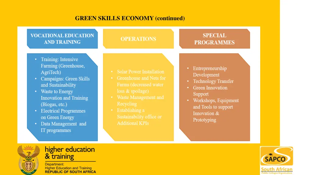 green skills economy continued