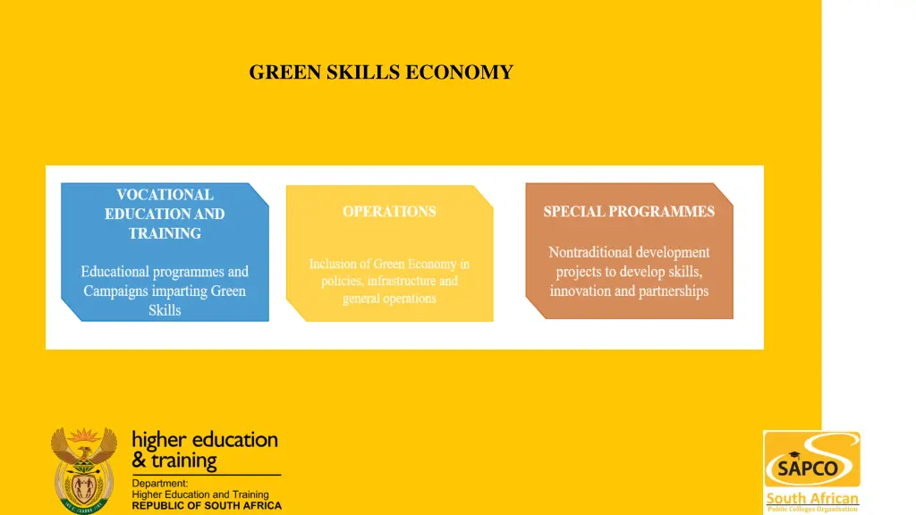 green skills economy
