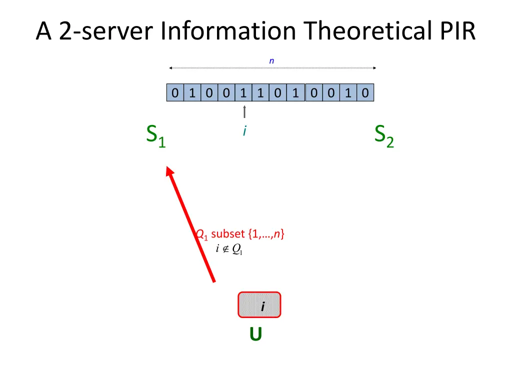 a 2 server information theoretical pir 1