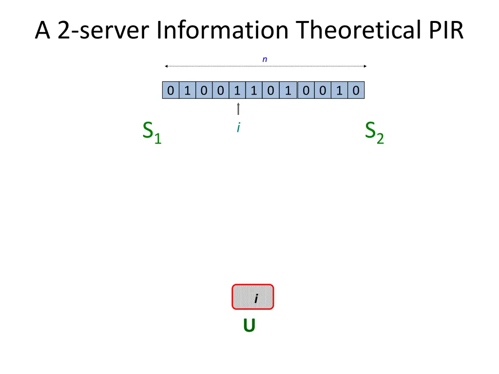 a 2 server information theoretical pir