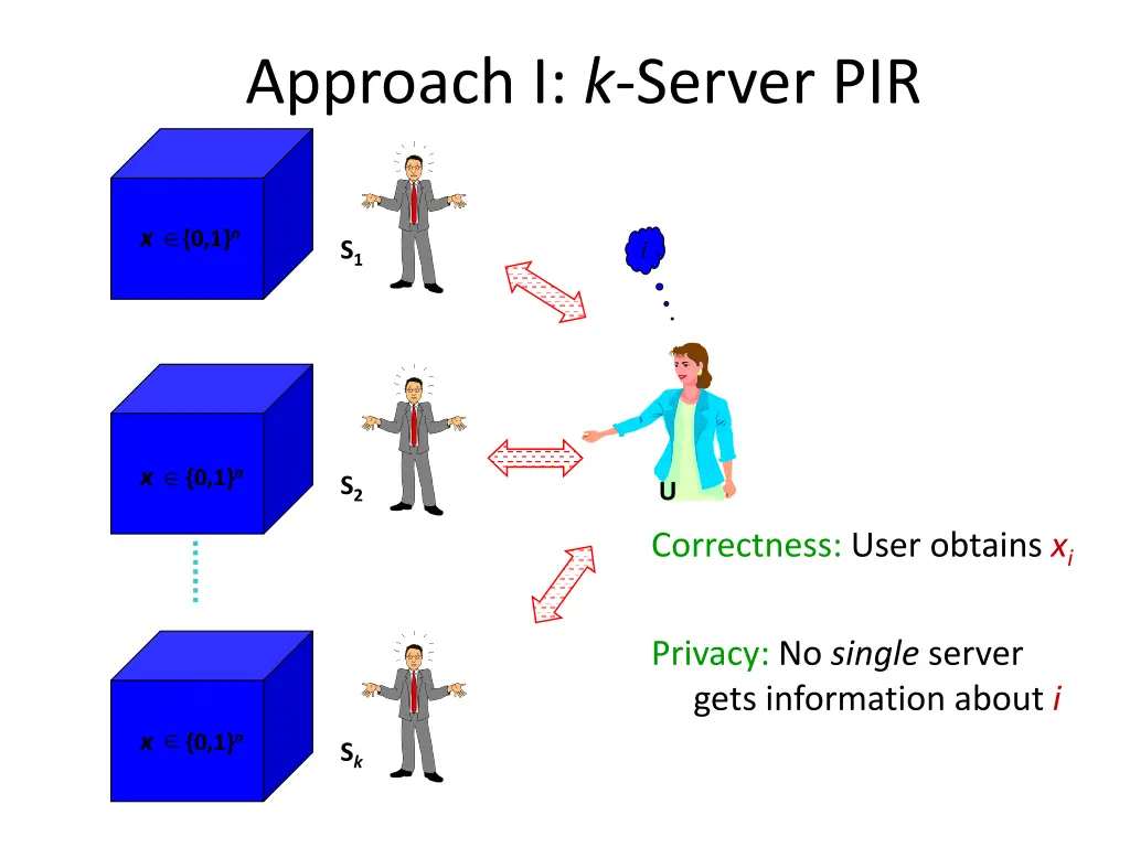 approach i k server pir
