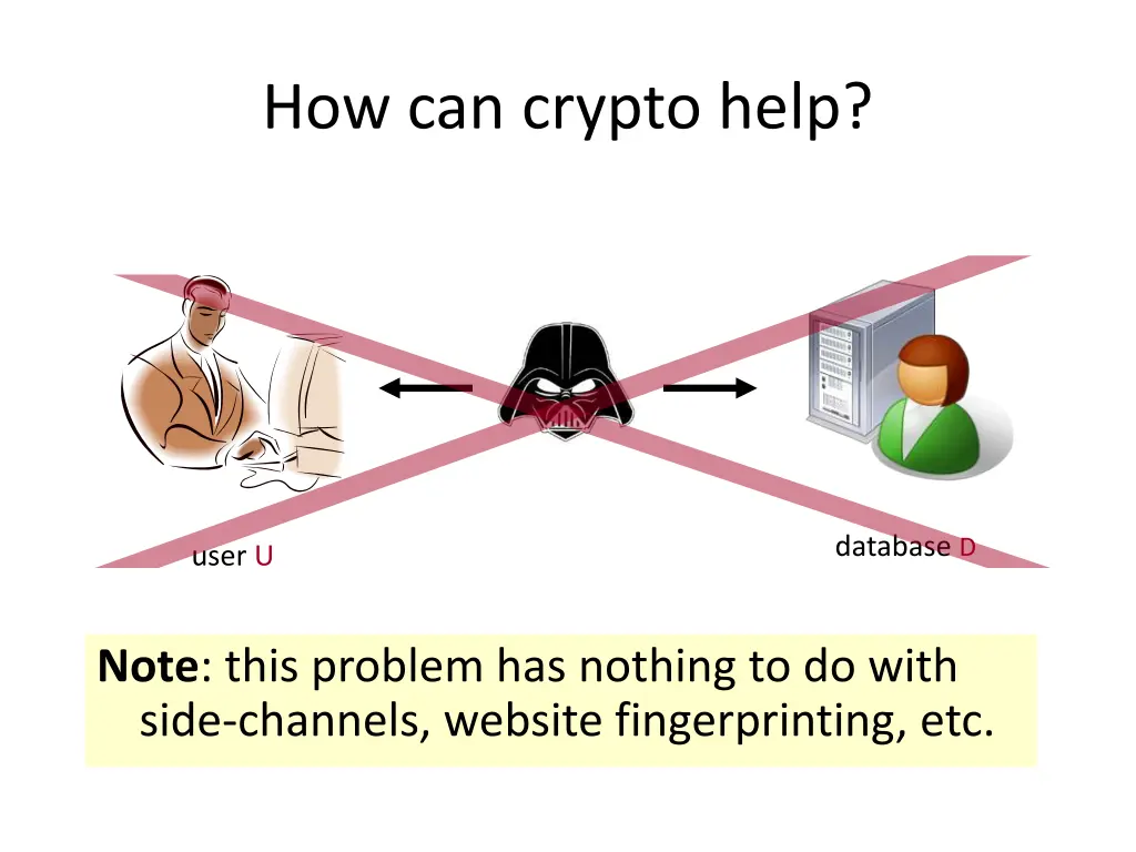how can crypto help