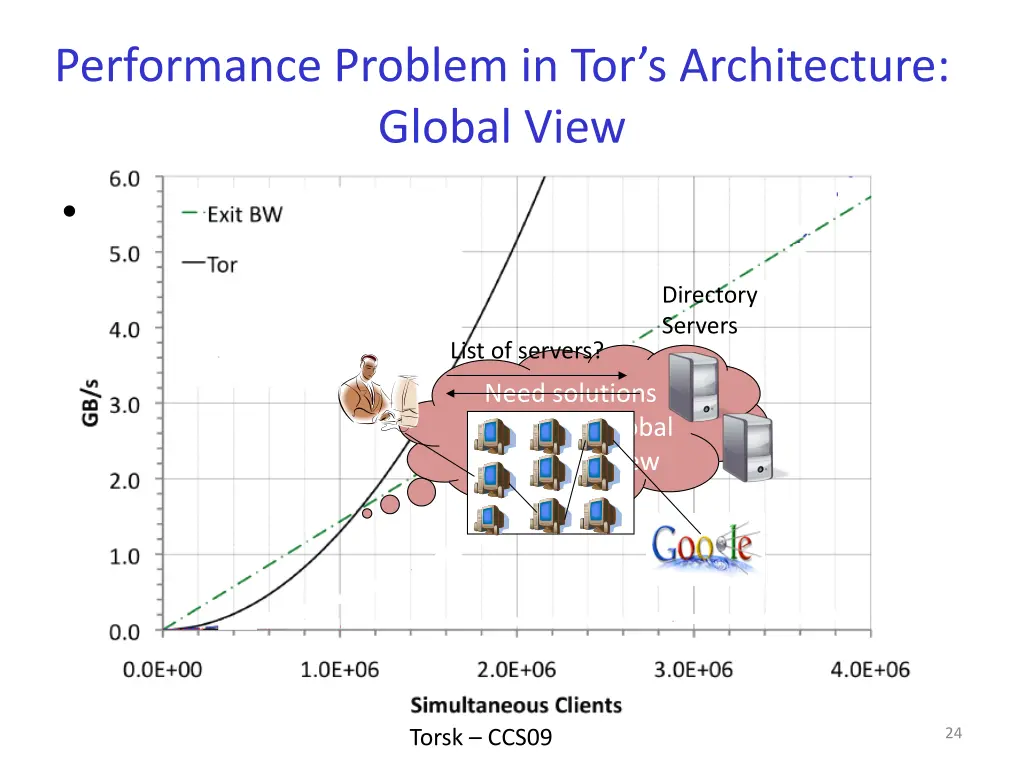performance problem in tor s architecture global