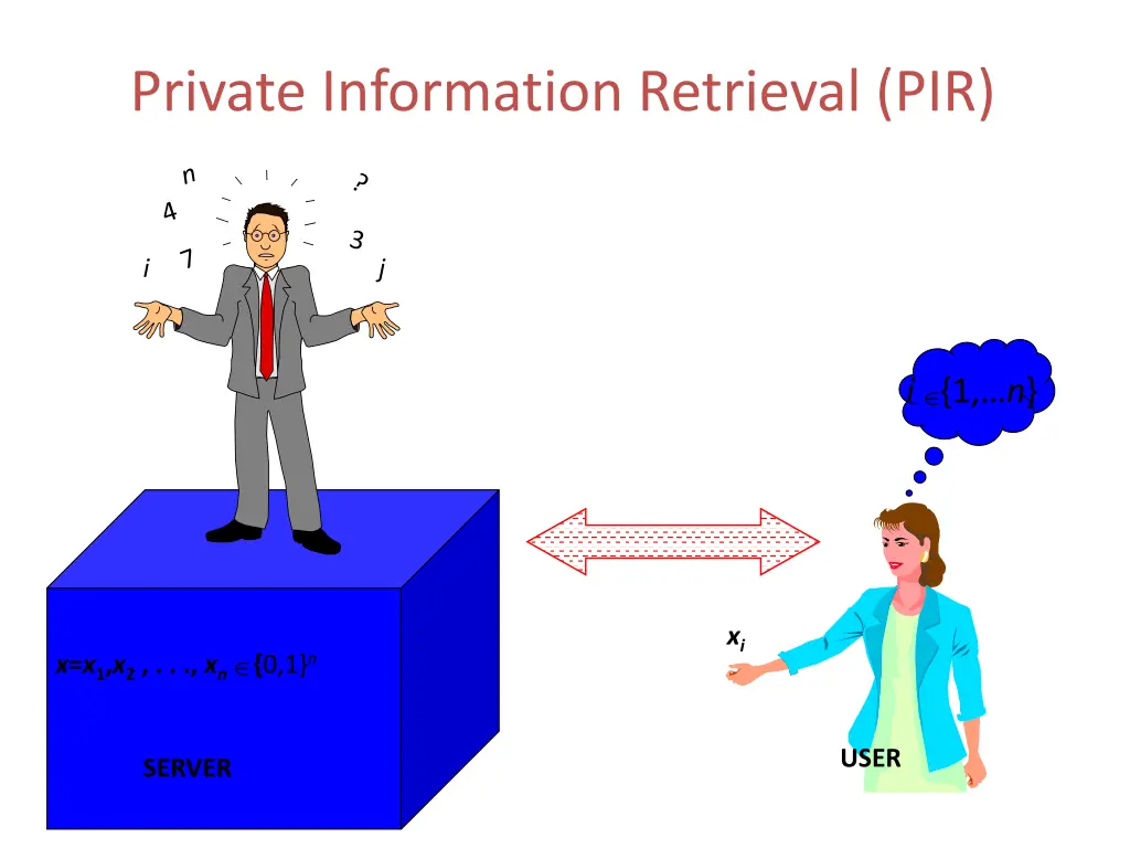 private information retrieval pir