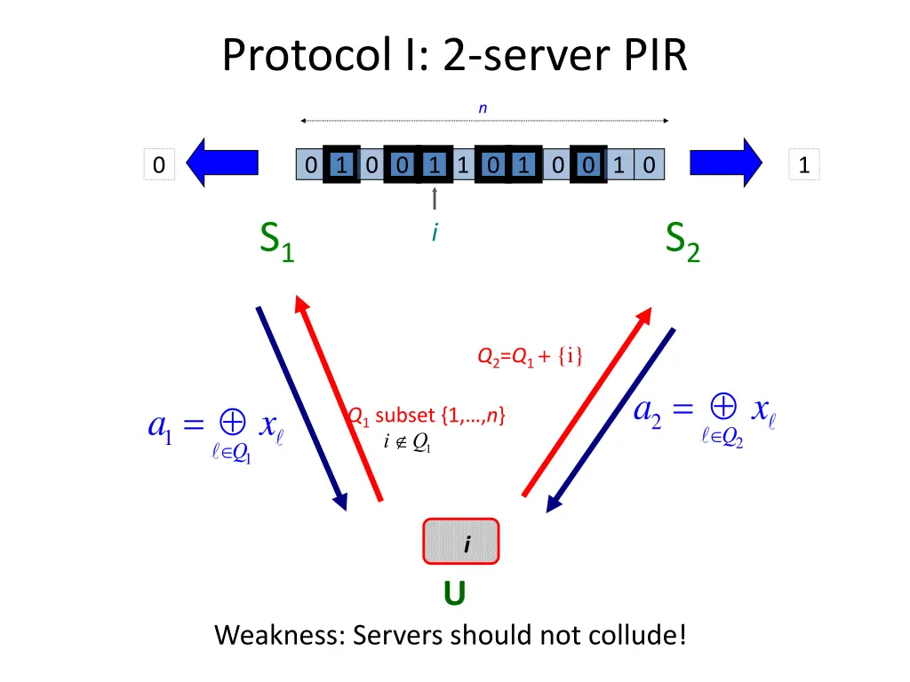 protocol i 2 server pir 2
