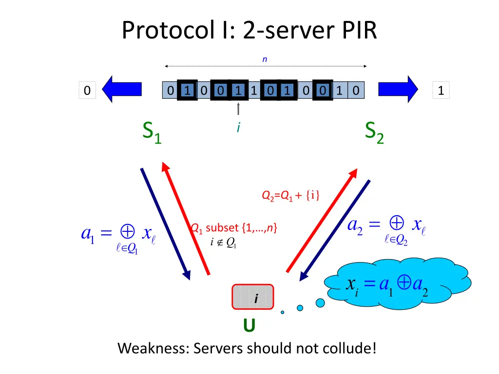 protocol i 2 server pir 3