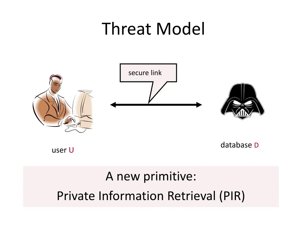 threat model