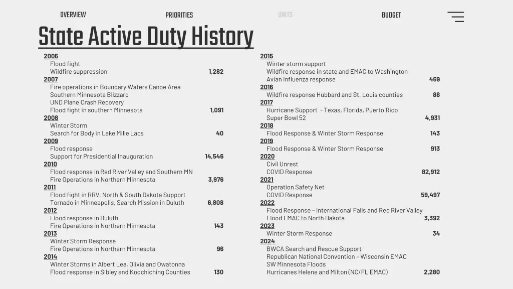 overview 24