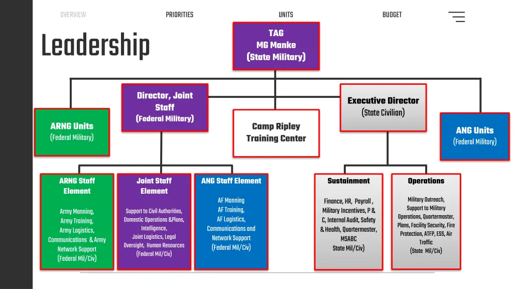 overview 5