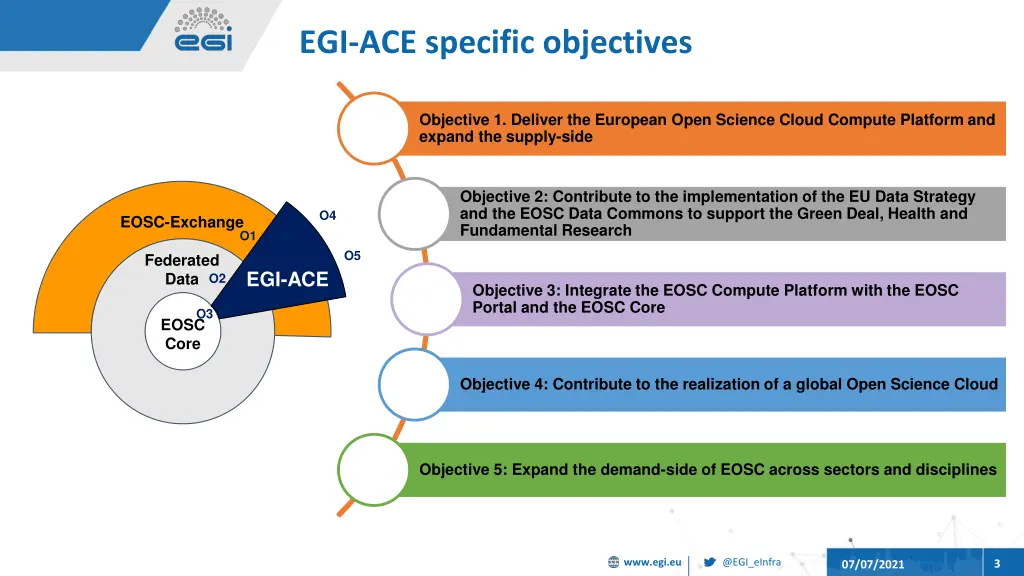 egi ace specific objectives