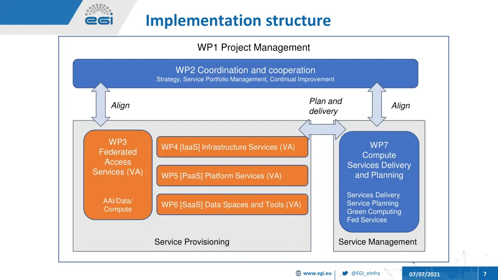 implementation structure