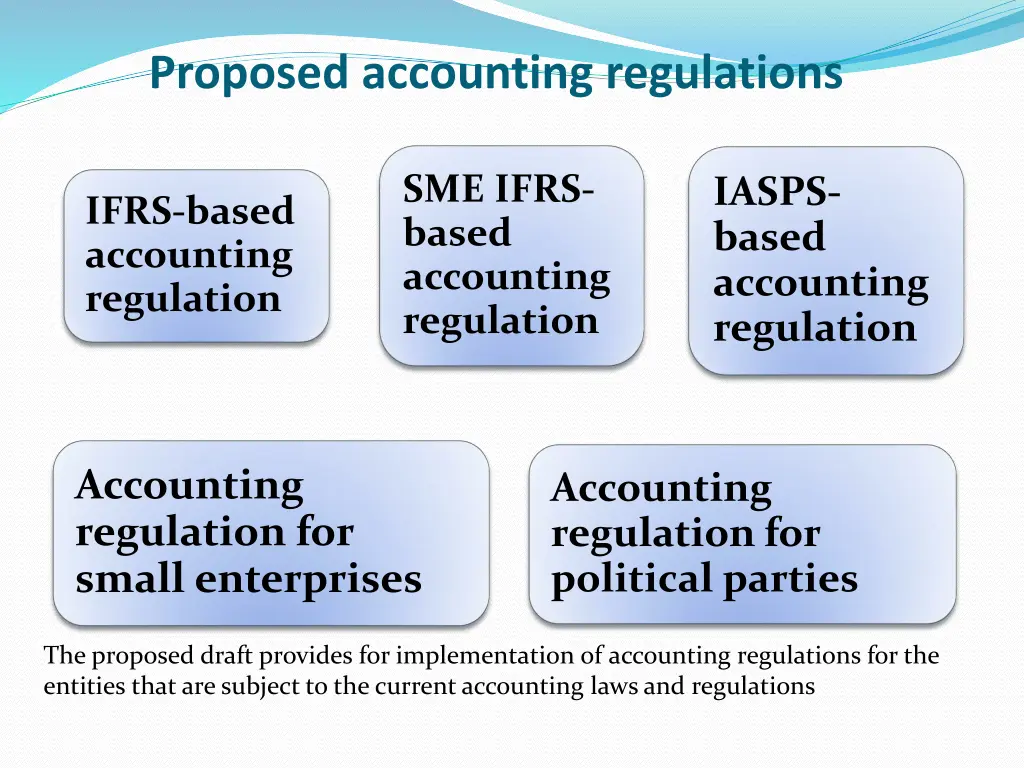 proposed accounting regulations