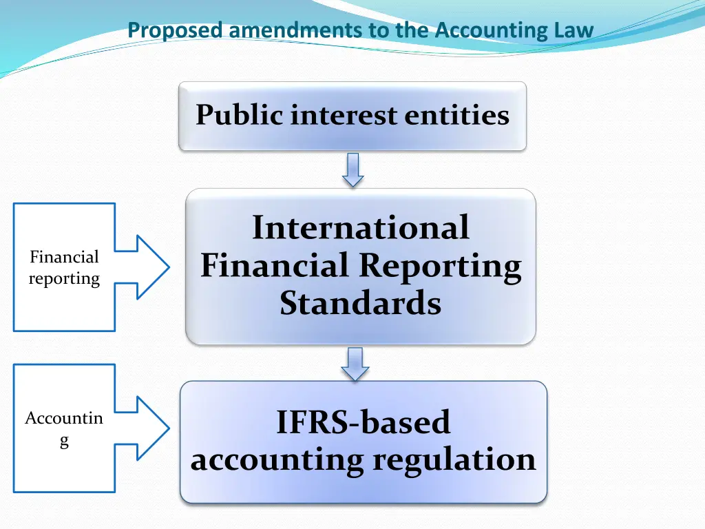 proposed amendments to the accounting law 1