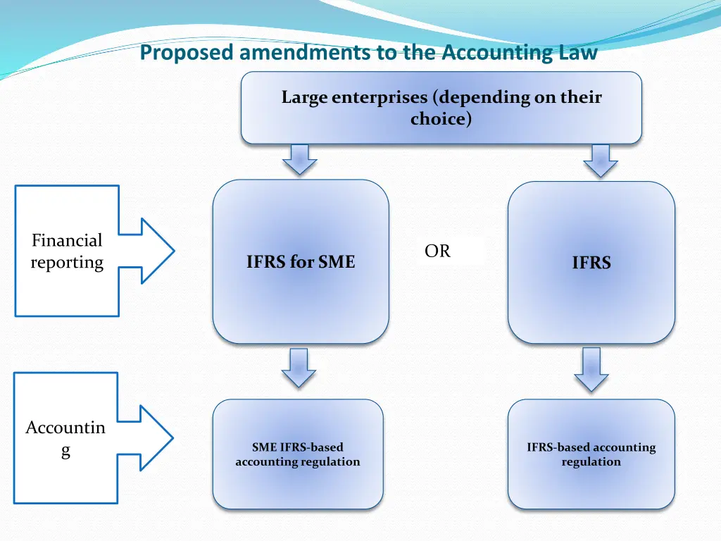 proposed amendments to the accounting law 4