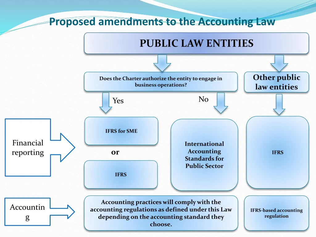proposed amendments to the accounting law 5