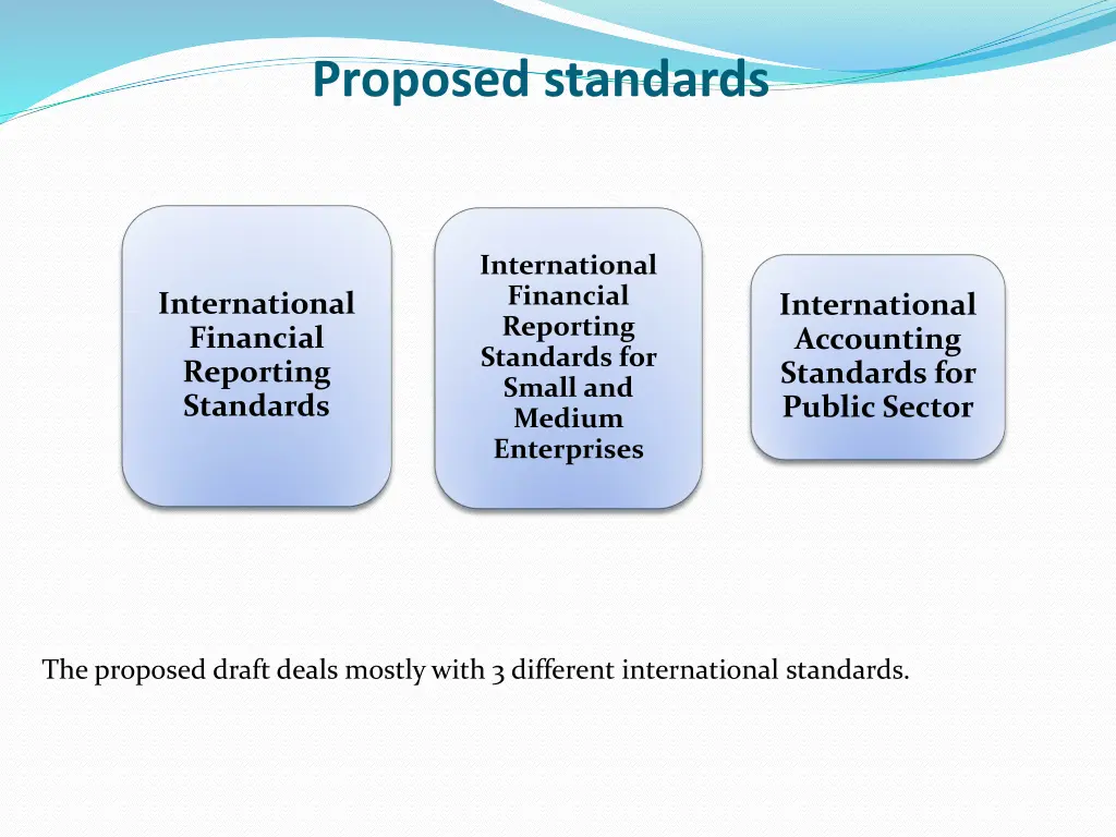 proposed standards