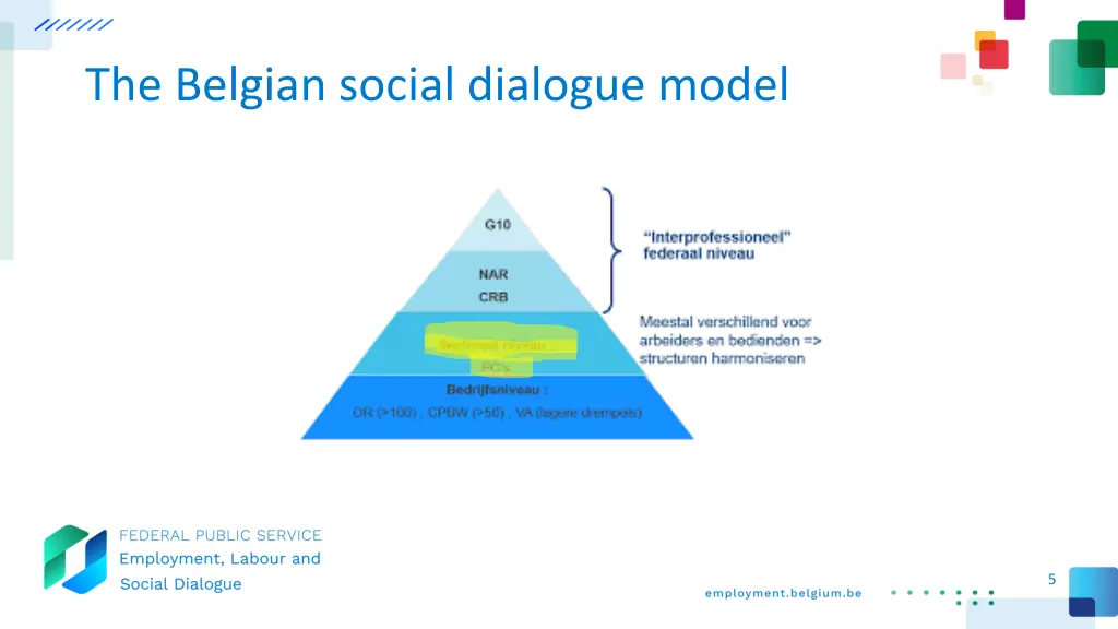 the belgian social dialogue model 1