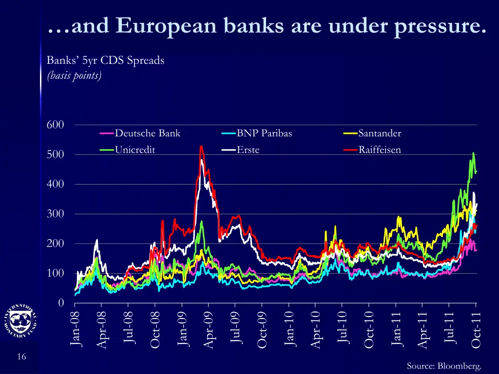 and european banks are under pressure