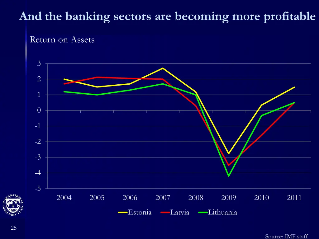 and the banking sectors are becoming more