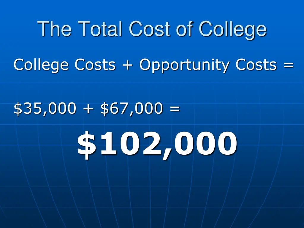 the total cost of college