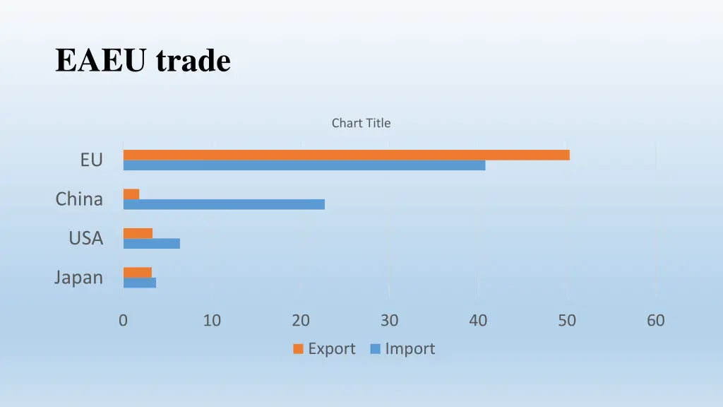 eaeu trade
