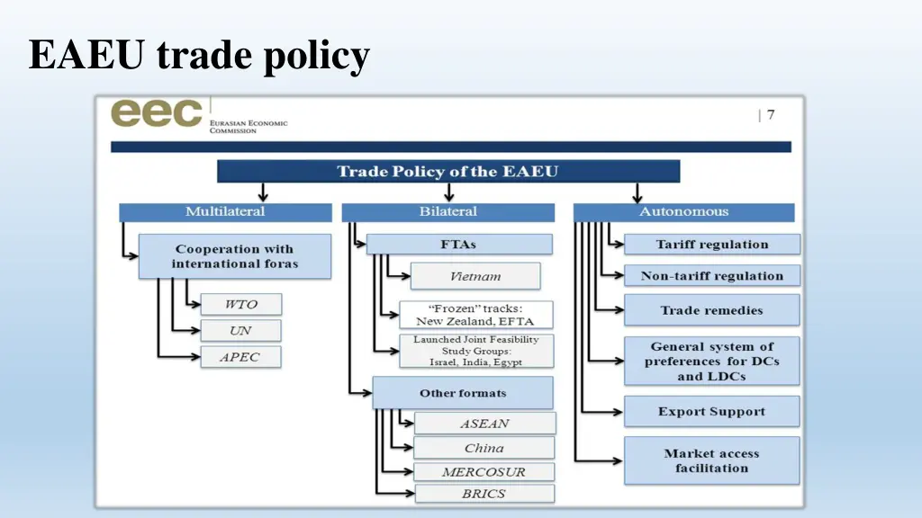 eaeu trade policy