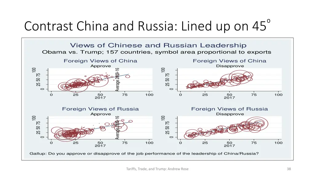 contrast china and russia lined up on 45
