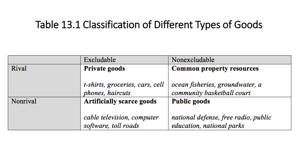 table 13 1 classification of different types