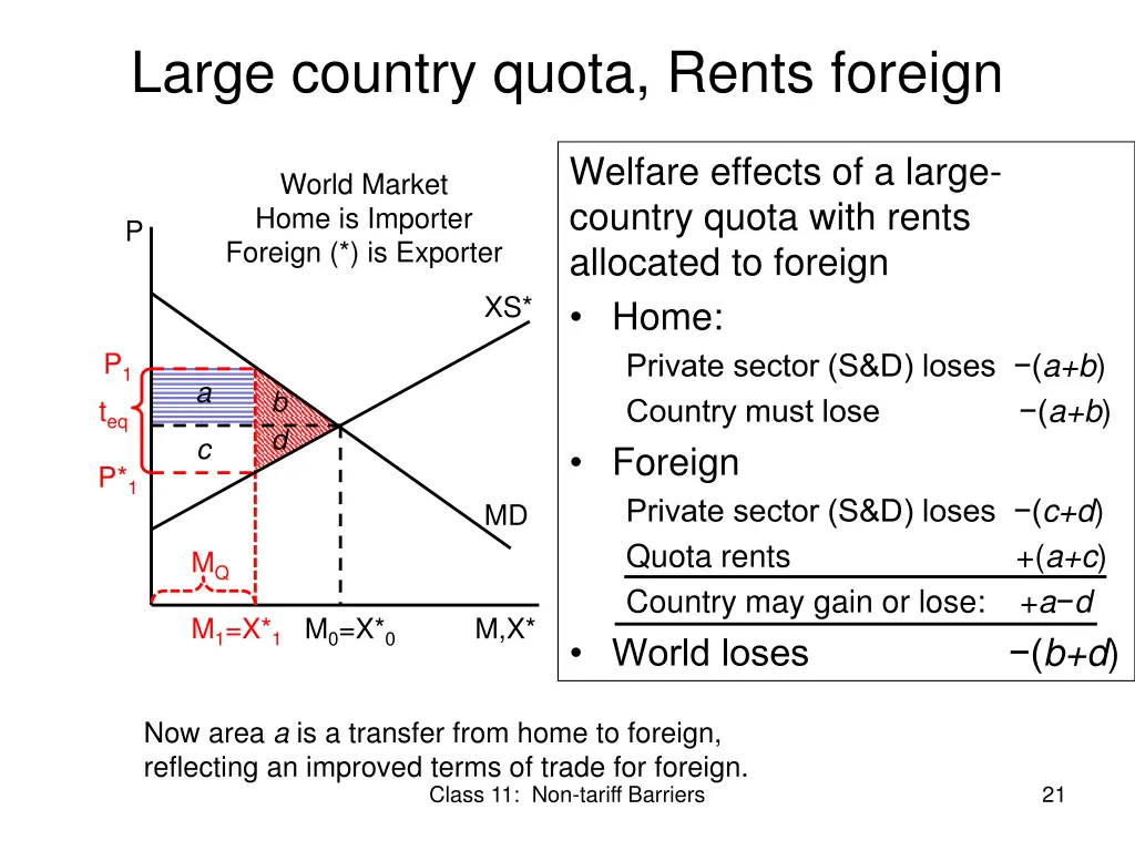 large country quota rents foreign