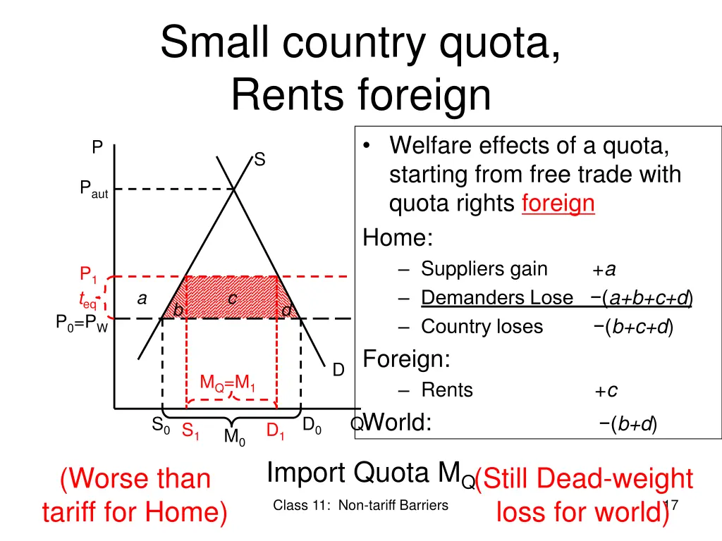 small country quota rents foreign welfare effects