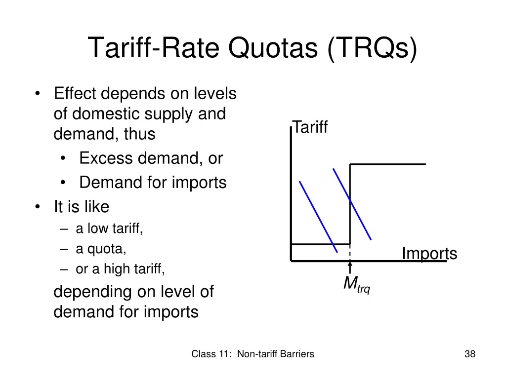 tariff rate quotas trqs 1