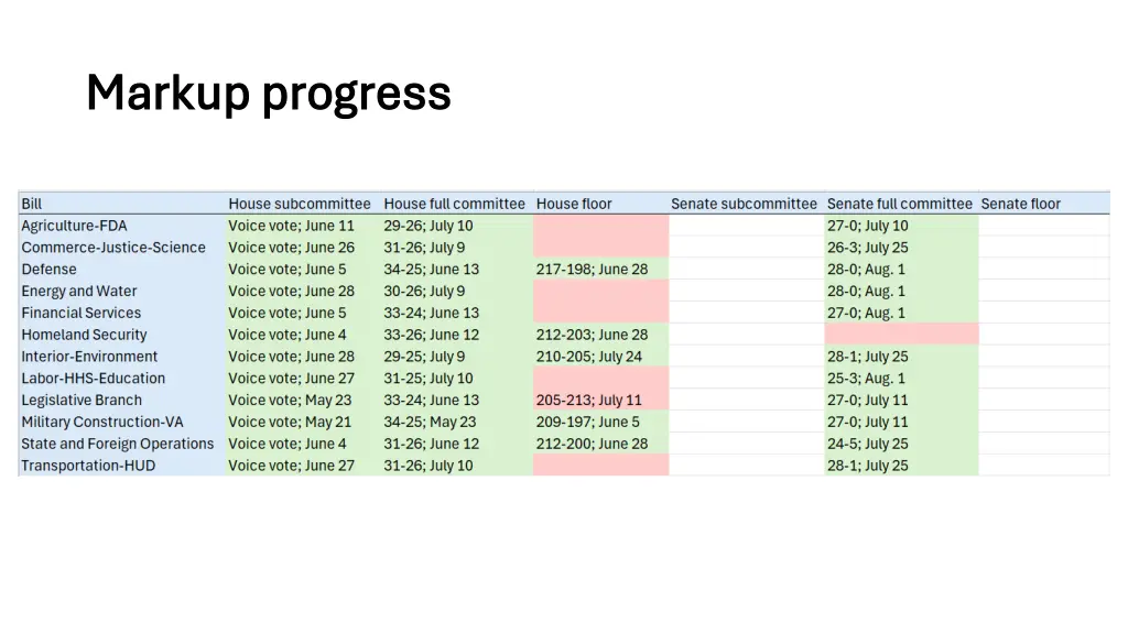 markup progress markup progress