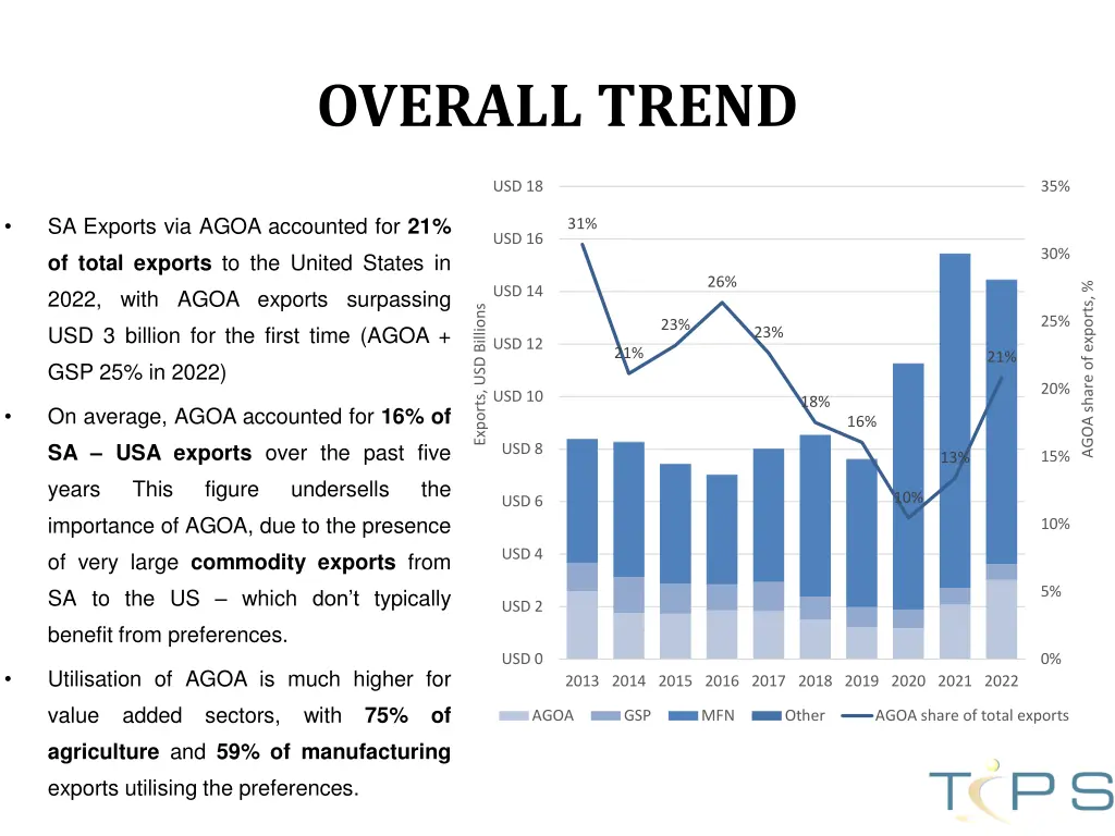 overall trend