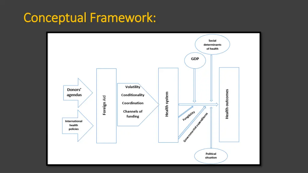 conceptual framework conceptual framework