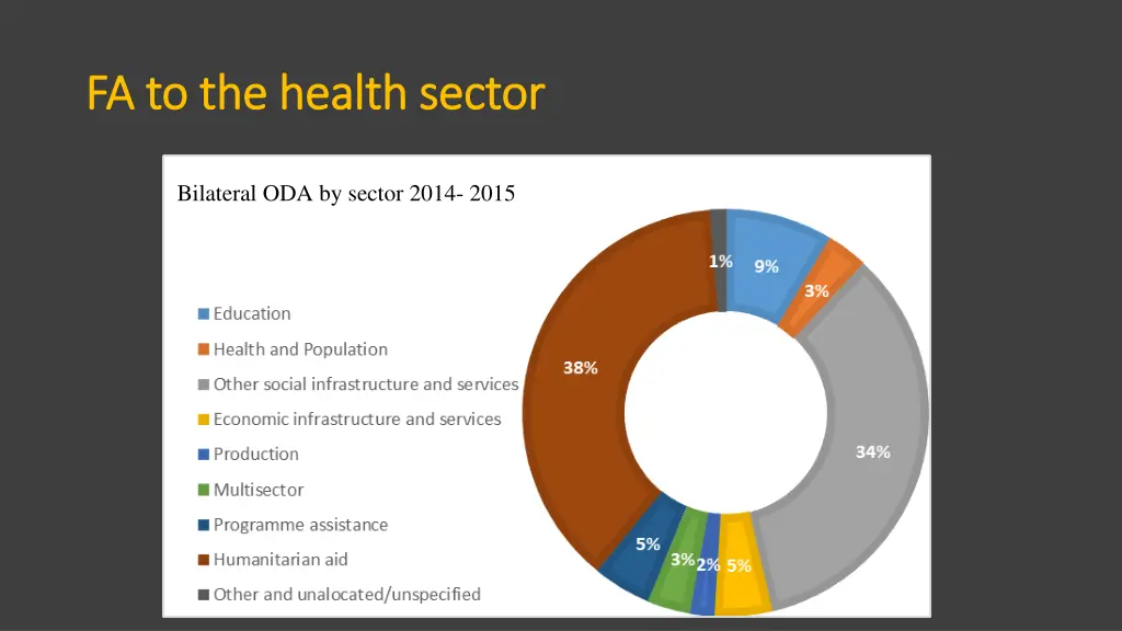 fa to the health sector fa to the health sector