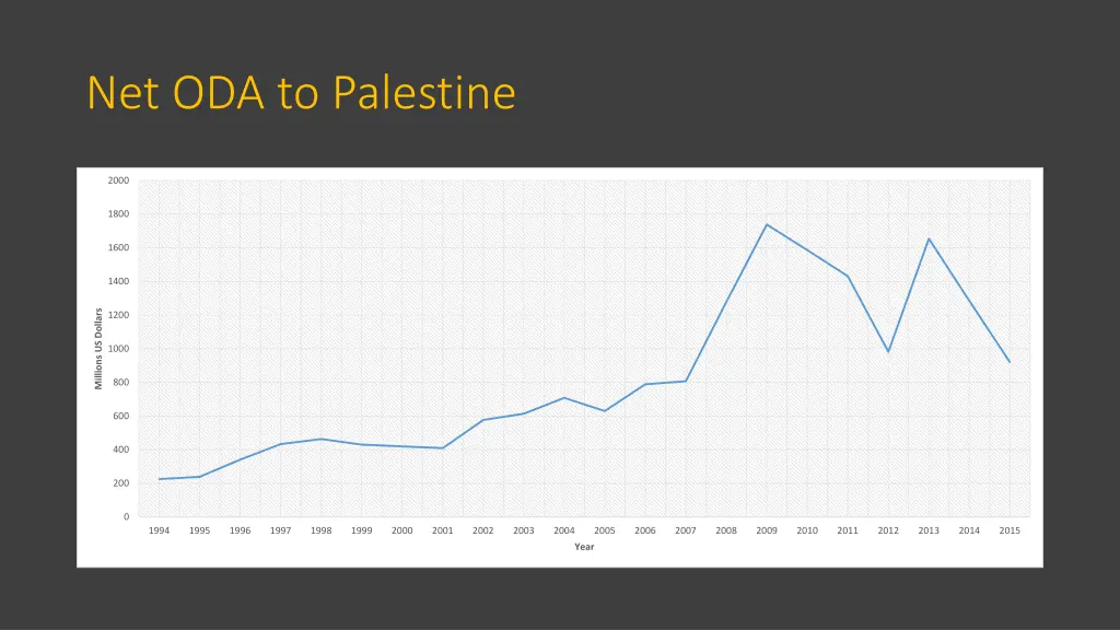 net oda to palestine