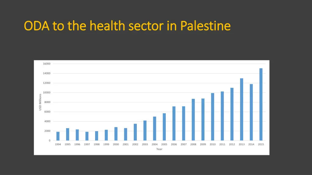 oda to the health sector in palestine