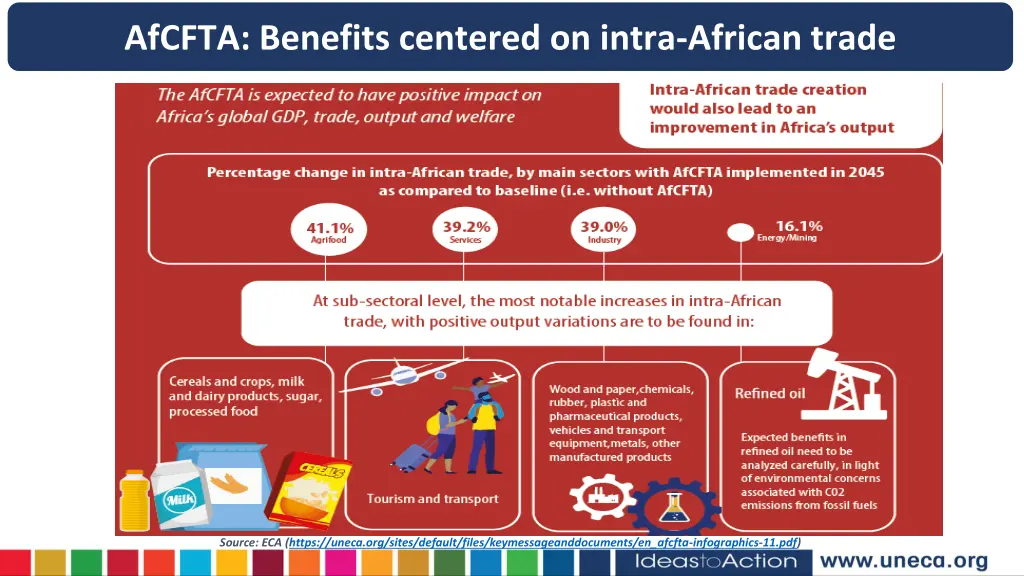afcfta benefits centered on intra african trade