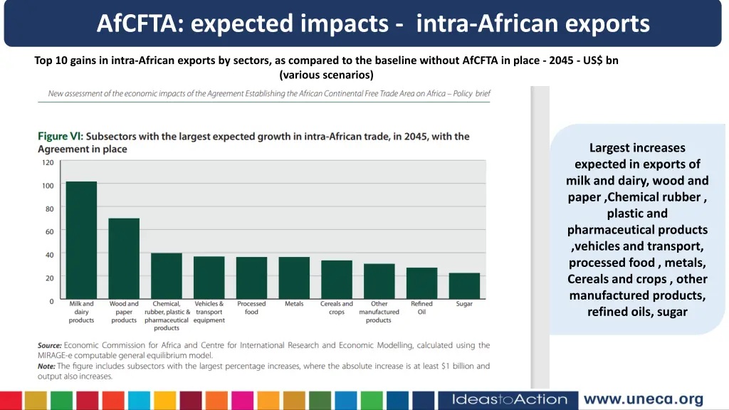 afcfta expected impacts intra african exports