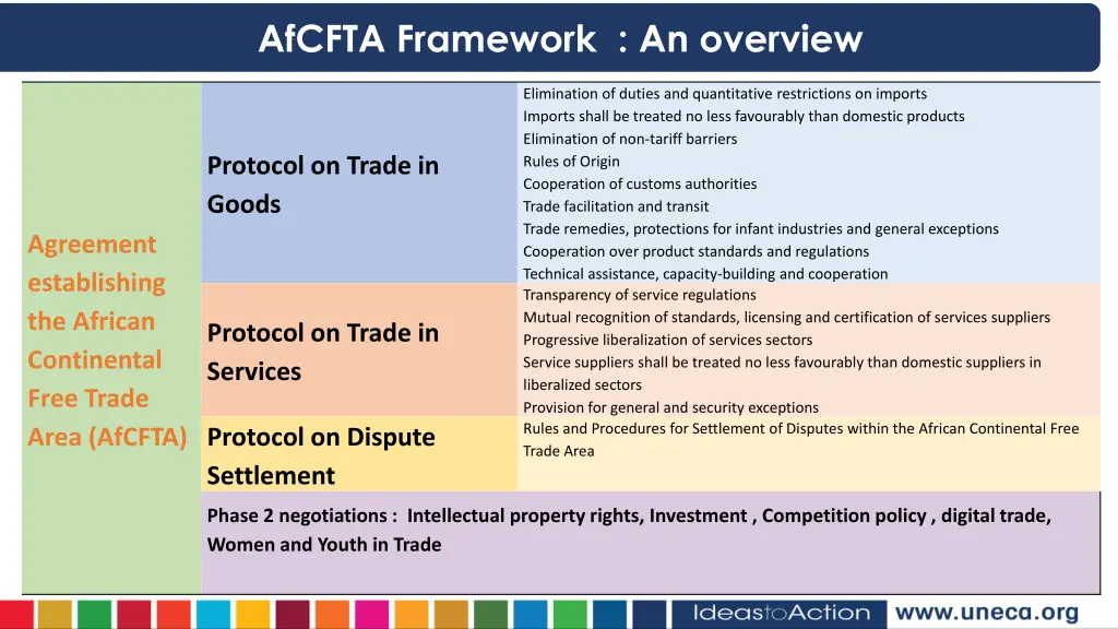 afcfta framework an overview