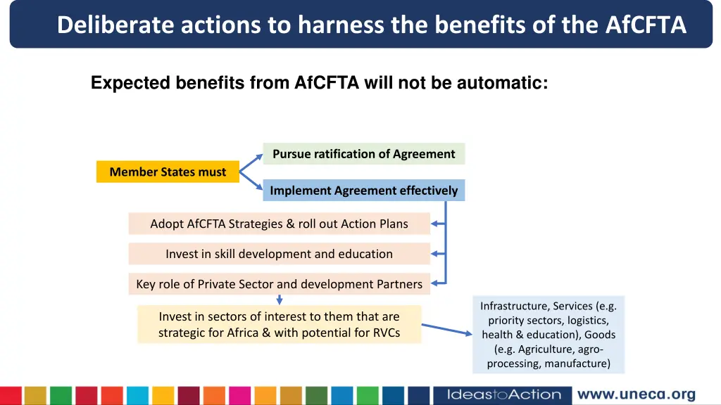 deliberate actions to harness the benefits