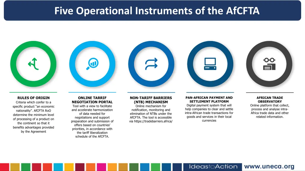 five operational instruments of the afcfta