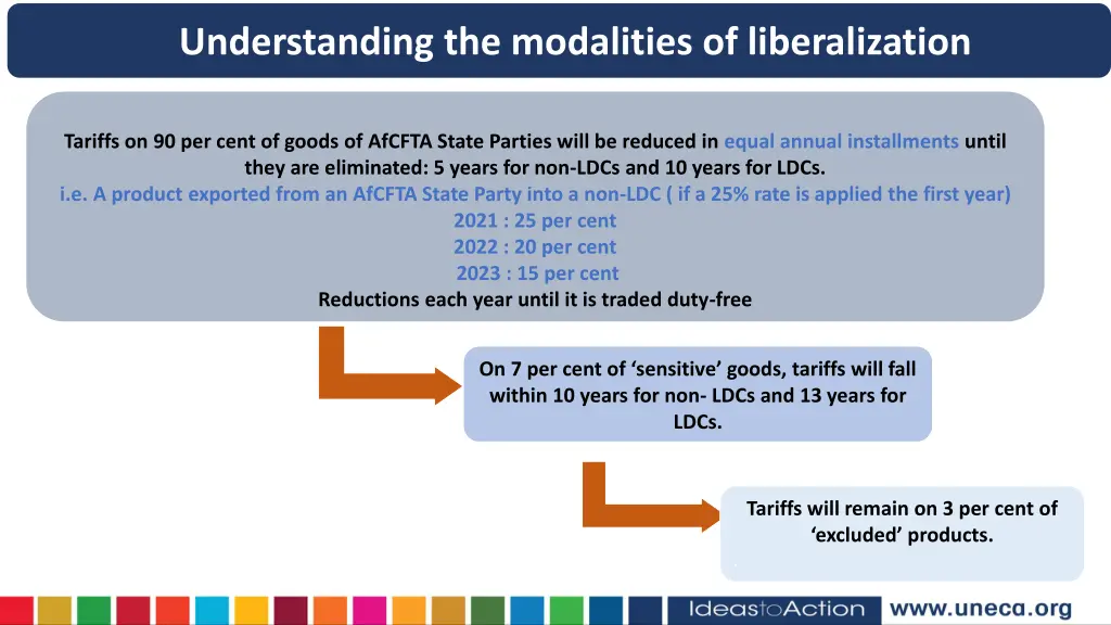 understanding the modalities of liberalization