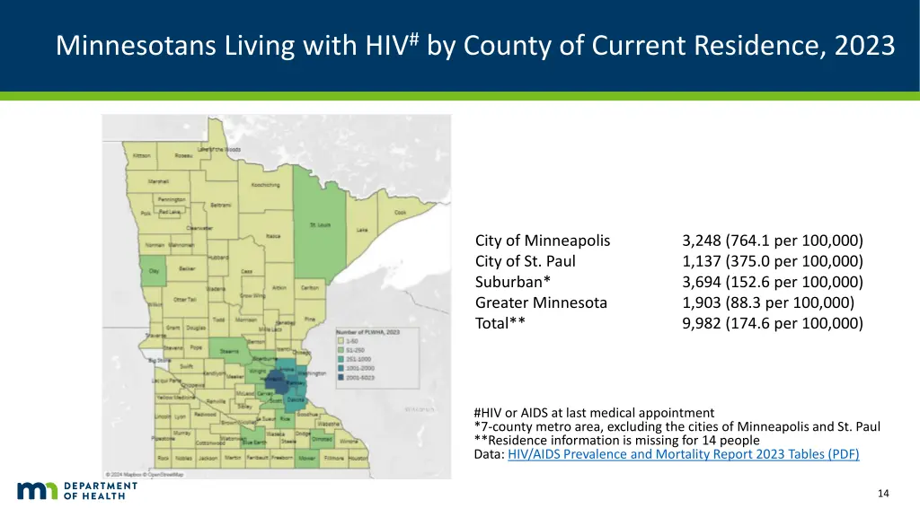 minnesotans living with hiv by county of current